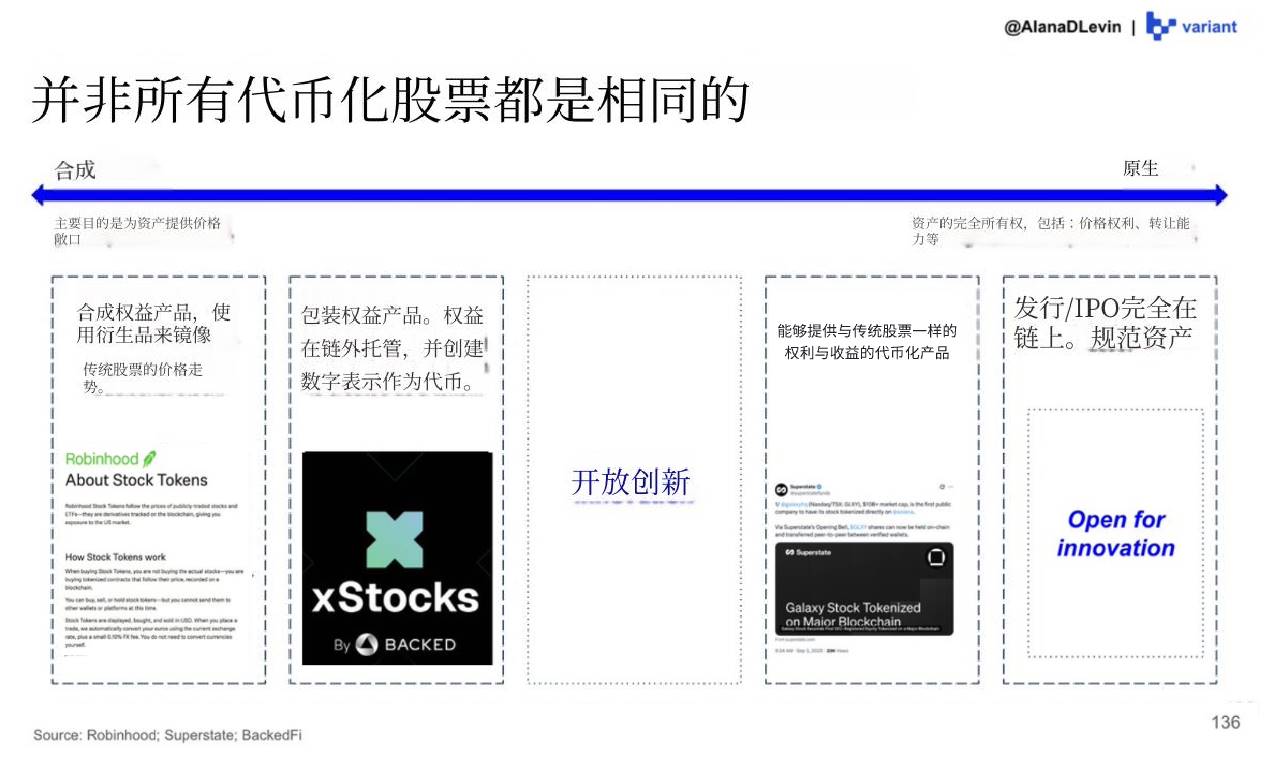 Variant 研究员:图解 2025 加密市场热门趋势插图16 Variant 研究员:图解 2025 加密市场热门趋势插图16