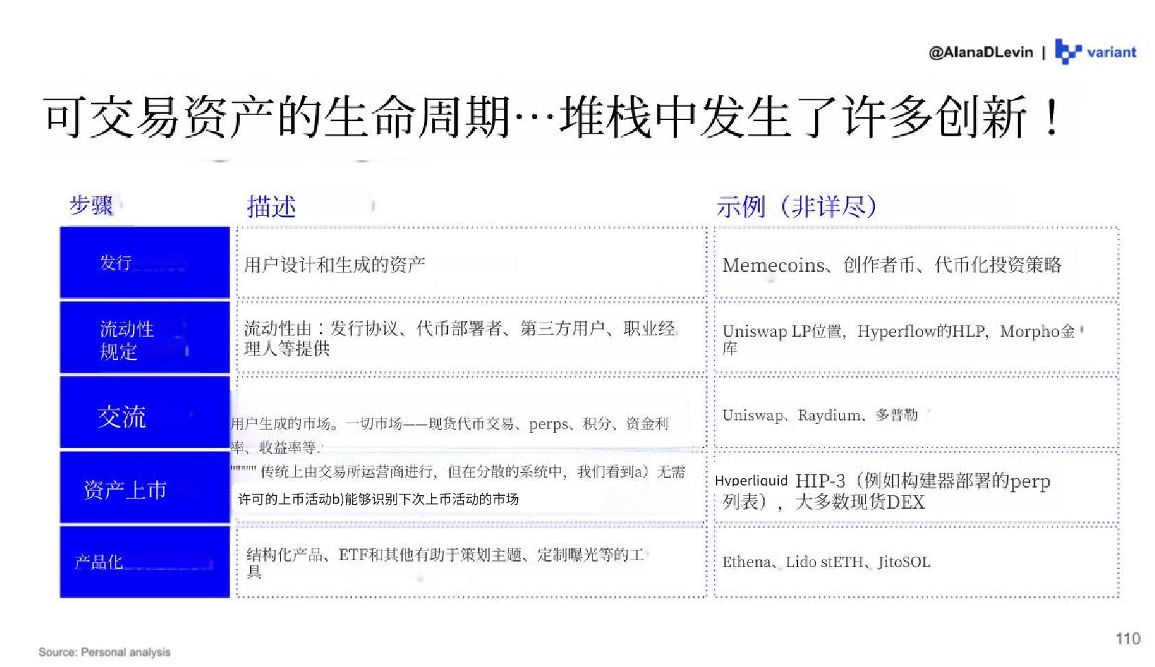 Variant 研究员:图解 2025 加密市场热门趋势插图9 Variant 研究员:图解 2025 加密市场热门趋势插图9