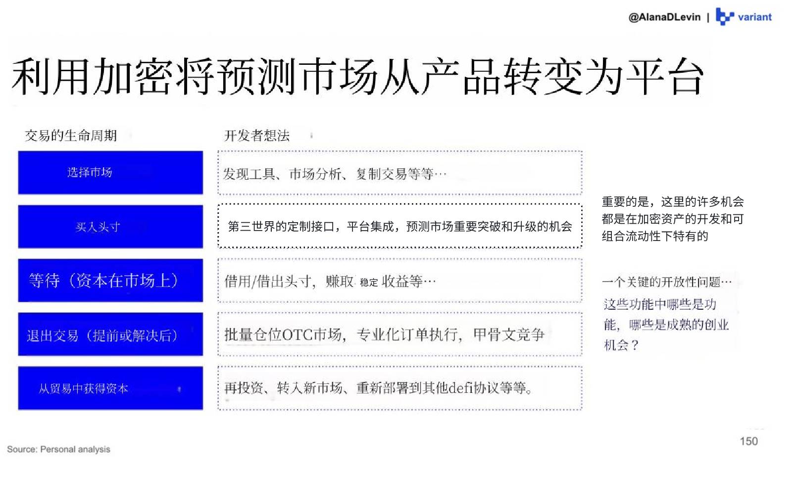 Variant 研究员:图解 2025 加密市场热门趋势插图18 Variant 研究员:图解 2025 加密市场热门趋势插图18