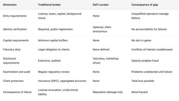 DeFi 基金管理人:百亿美元市场中的匿名赌徒插图5 DeFi 基金管理人:百亿美元市场中的匿名赌徒插图5