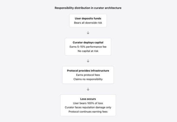 DeFi 基金管理人:百亿美元市场中的匿名赌徒插图 DeFi 基金管理人:百亿美元市场中的匿名赌徒插图