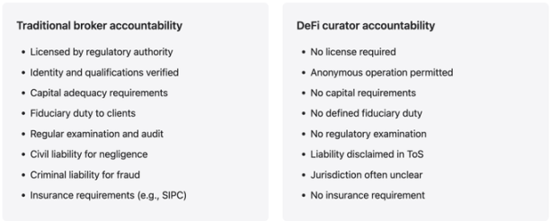 DeFi 基金管理人:百亿美元市场中的匿名赌徒插图2 DeFi 基金管理人:百亿美元市场中的匿名赌徒插图2