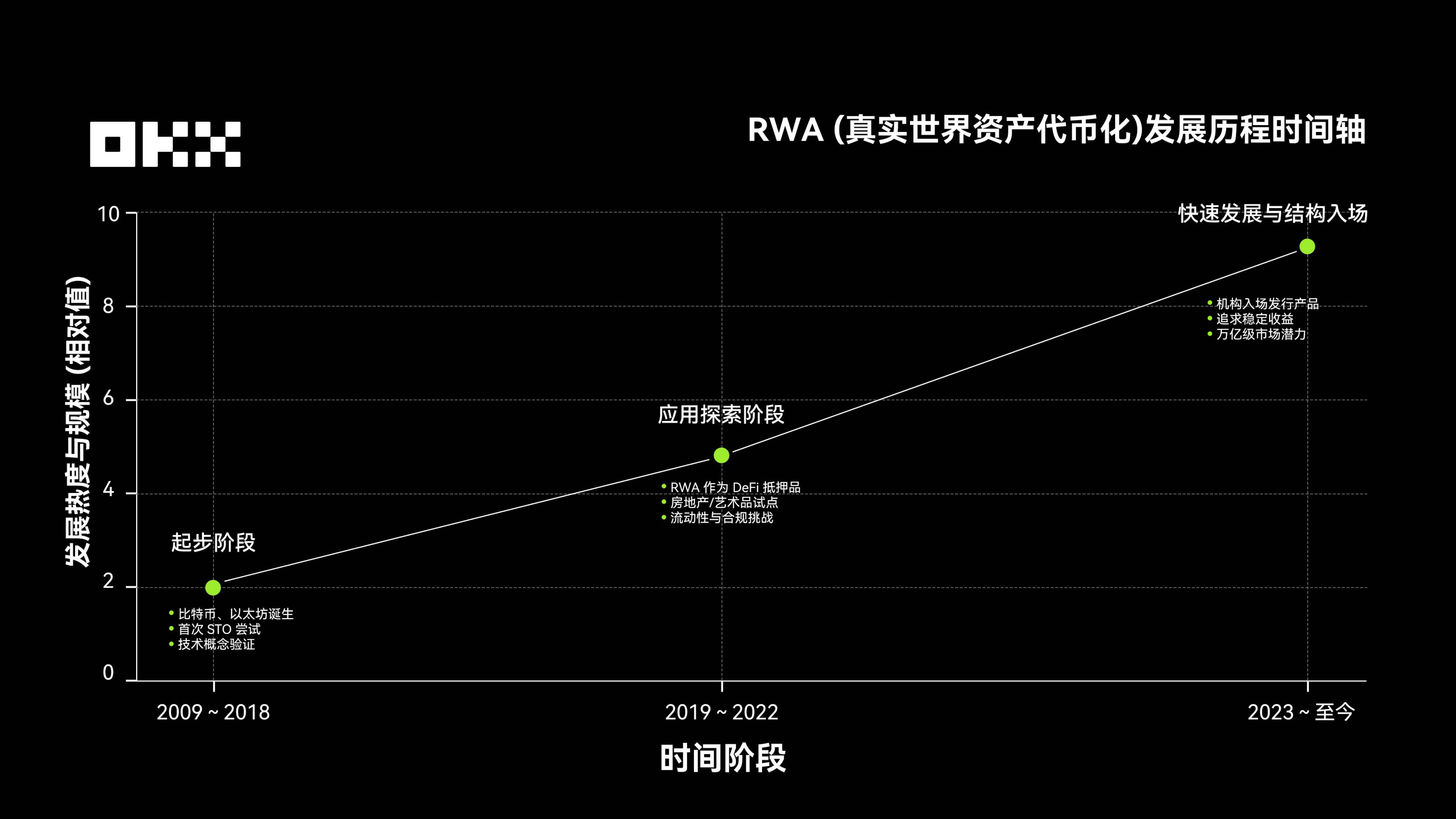 RWA 为什么在 2025 年成为关键叙事？插图1