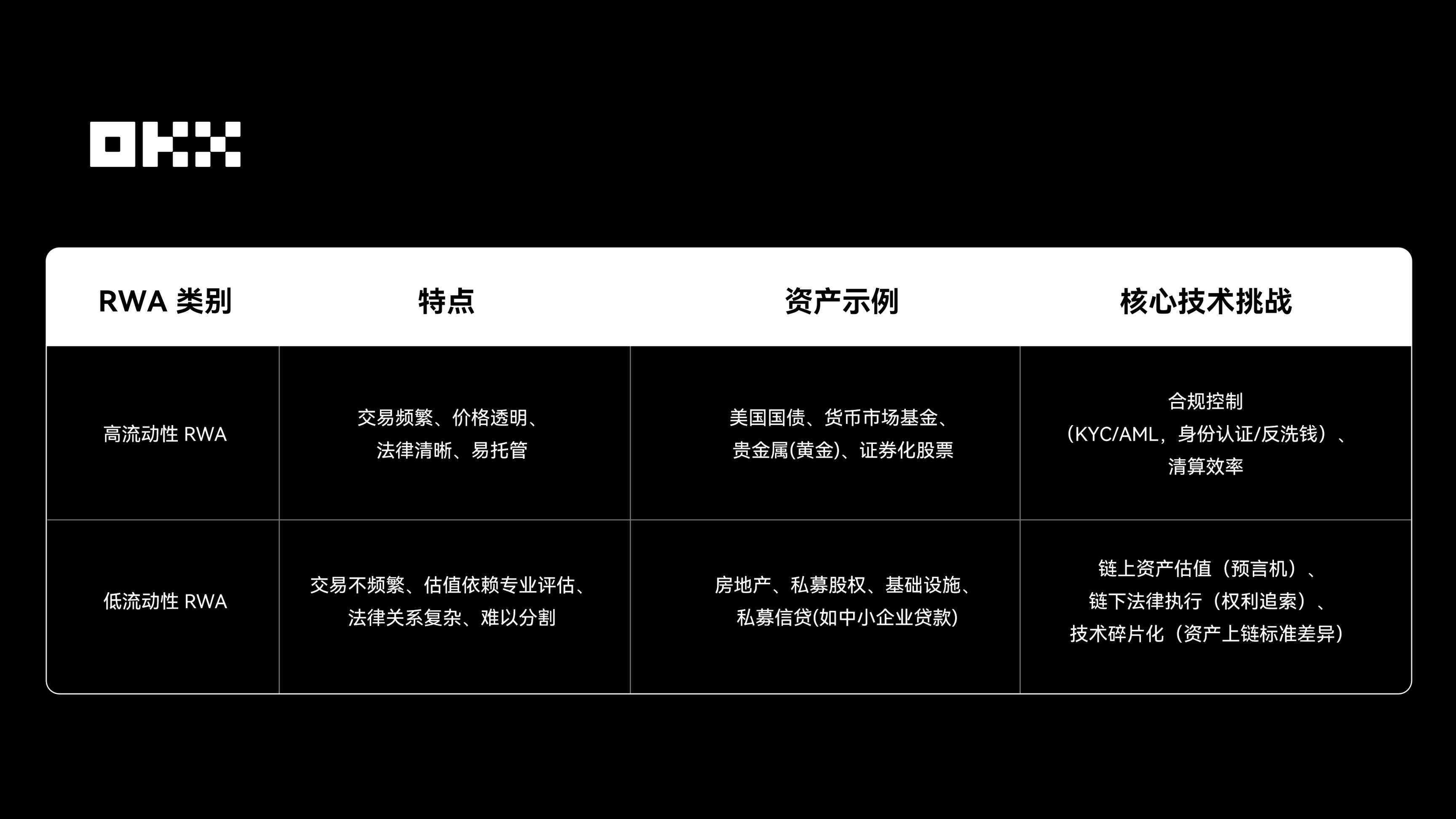 RWA 为什么在 2025 年成为关键叙事？插图