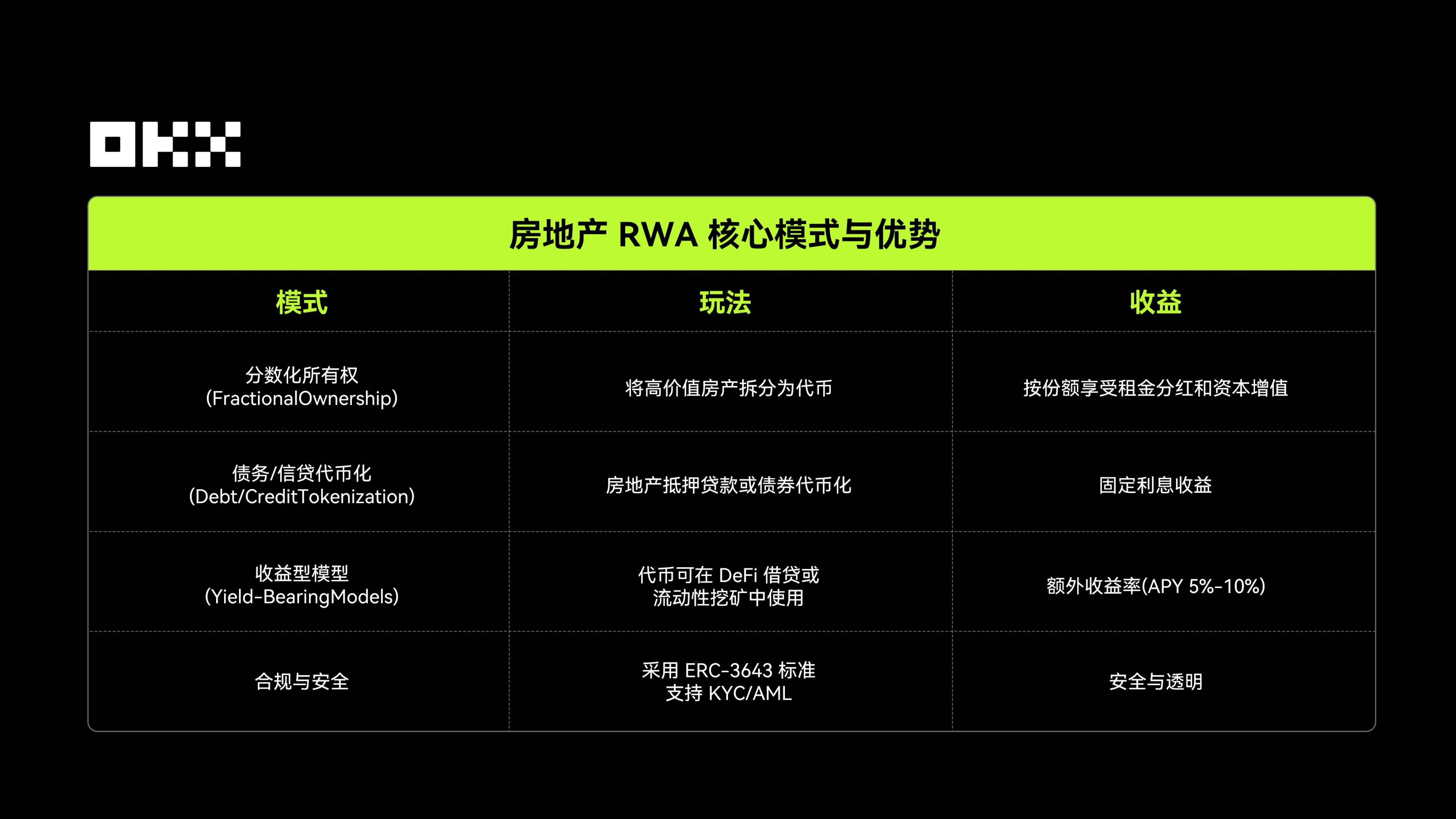 RWA 为什么在 2025 年成为关键叙事？插图13