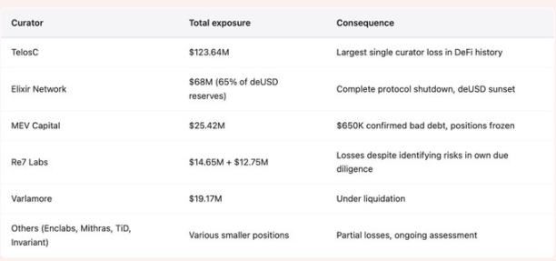 DeFi 基金管理人:百亿美元市场中的匿名赌徒插图4 DeFi 基金管理人:百亿美元市场中的匿名赌徒插图4