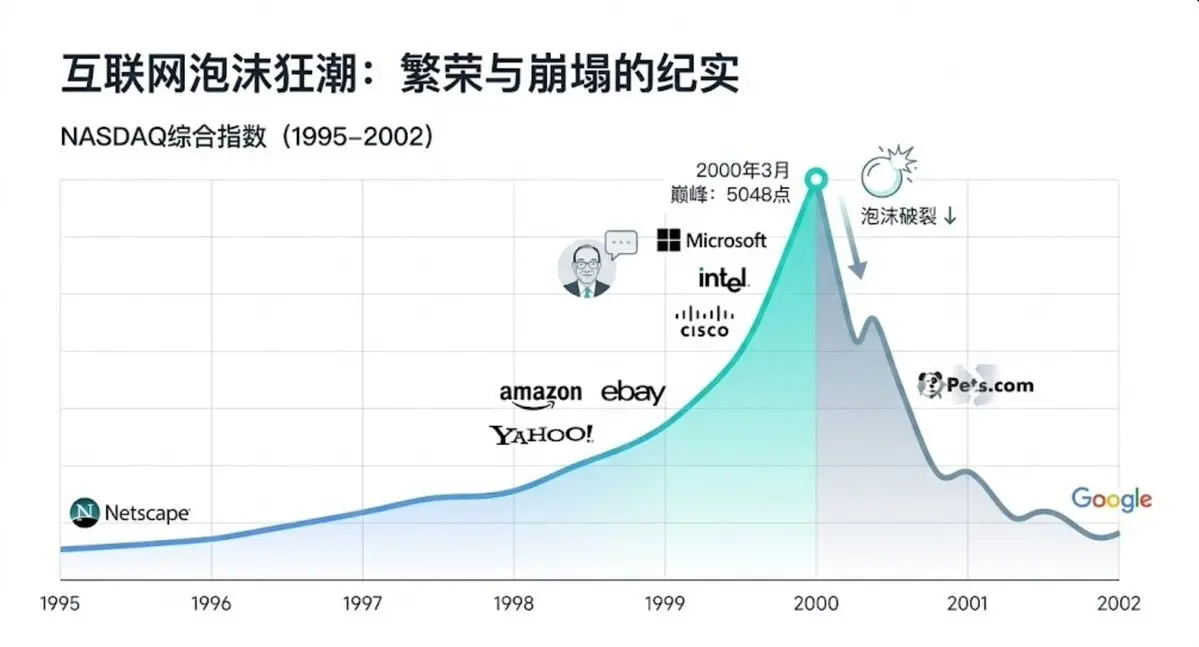 当潮水退去，我们才看见未来：当我们谈论价格时，我们其实在谈论未来插图