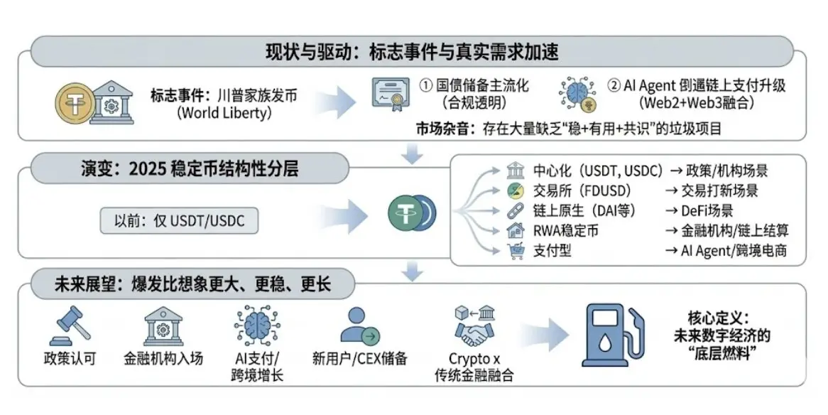 当潮水退去,我们才看见未来:当我们谈论价格时,我们其实在谈论未来插图4 当潮水退去,我们才看见未来:当我们谈论价格时,我们其实在谈论未来插图4