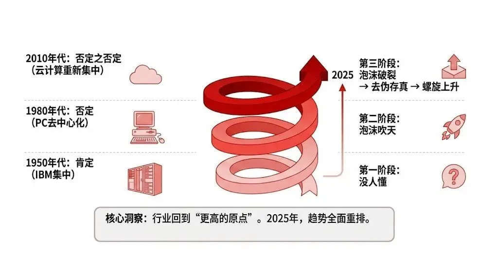 当潮水退去,我们才看见未来:当我们谈论价格时,我们其实在谈论未来插图1 当潮水退去,我们才看见未来:当我们谈论价格时,我们其实在谈论未来插图1