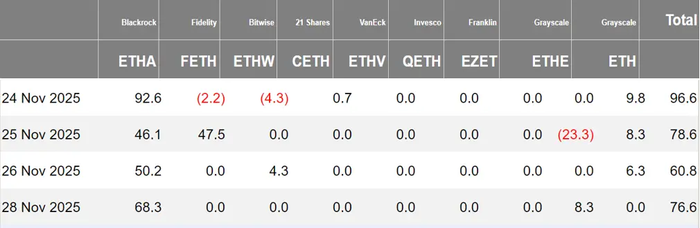 加密 ETF 周报 | 上周美国比特币现货 ETF 净流入 7020 万美元;美国以太坊现货 ETF 净流入 3.12 亿美元插图1 加密 ETF 周报 | 上周美国比特币现货 ETF 净流入 7020 万美元;美国以太坊现货 ETF 净流入 3.12 亿美元插图1