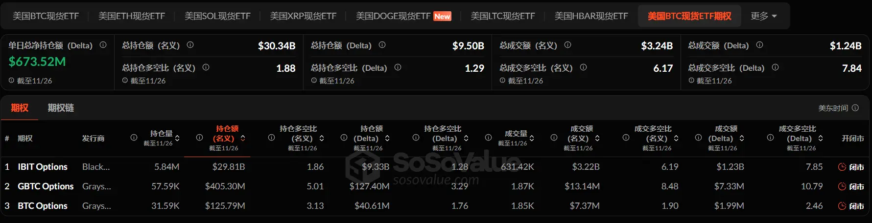 加密 ETF 周报 | 上周美国比特币现货 ETF 净流入 7020 万美元;美国以太坊现货 ETF 净流入 3.12 亿美元插图3 加密 ETF 周报 | 上周美国比特币现货 ETF 净流入 7020 万美元;美国以太坊现货 ETF 净流入 3.12 亿美元插图3