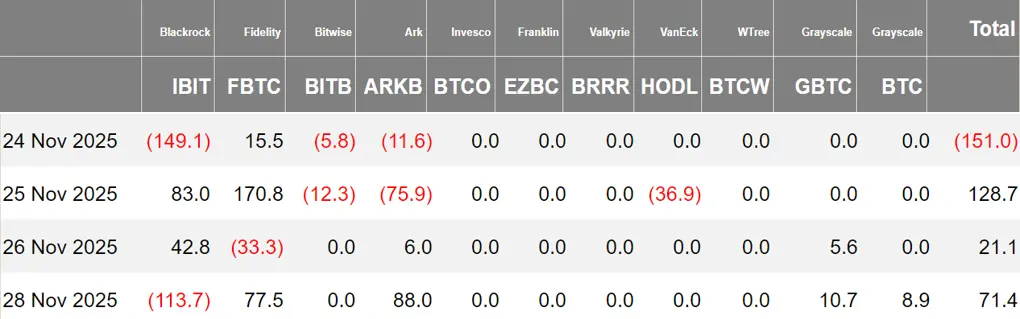 加密 ETF 周报 | 上周美国比特币现货 ETF 净流入 7020 万美元;美国以太坊现货 ETF 净流入 3.12 亿美元插图 加密 ETF 周报 | 上周美国比特币现货 ETF 净流入 7020 万美元;美国以太坊现货 ETF 净流入 3.12 亿美元插图