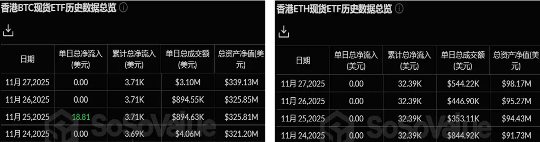 加密 ETF 周报 | 上周美国比特币现货 ETF 净流入 7020 万美元;美国以太坊现货 ETF 净流入 3.12 亿美元插图2 加密 ETF 周报 | 上周美国比特币现货 ETF 净流入 7020 万美元;美国以太坊现货 ETF 净流入 3.12 亿美元插图2