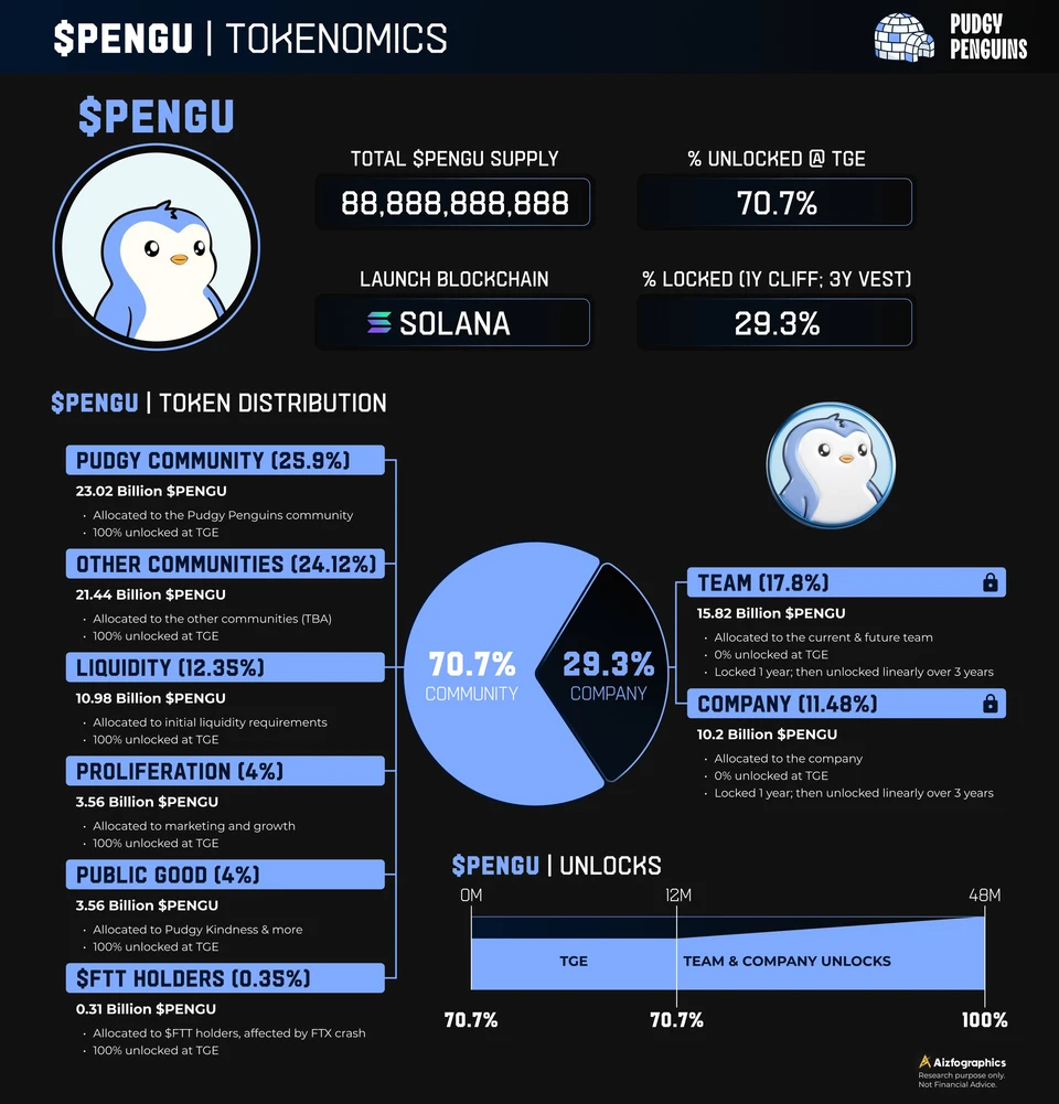 什么是Pudgy Penguins  (PENGU)：深度价格分析与市场前景完整指南