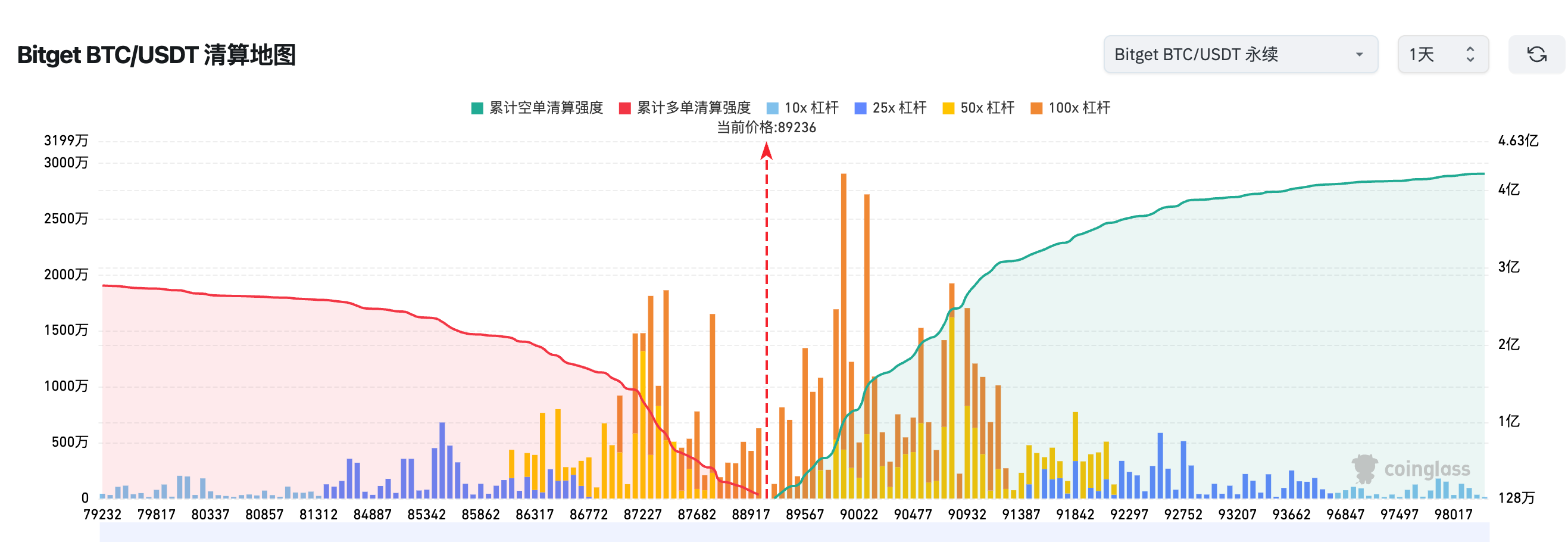 Bitget 每日早报:哈塞特强调美联储独立性,称特朗普意见“没有分量”插图1 Bitget 每日早报:哈塞特强调美联储独立性,称特朗普意见“没有分量”插图1