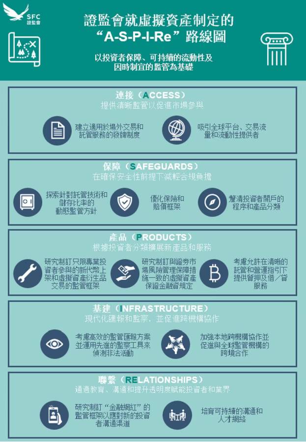 香港证监会新通函释放积极信号:交易所可共享挂盘册,市场深度或迎跃升插图 香港证监会新通函释放积极信号:交易所可共享挂盘册,市场深度或迎跃升插图