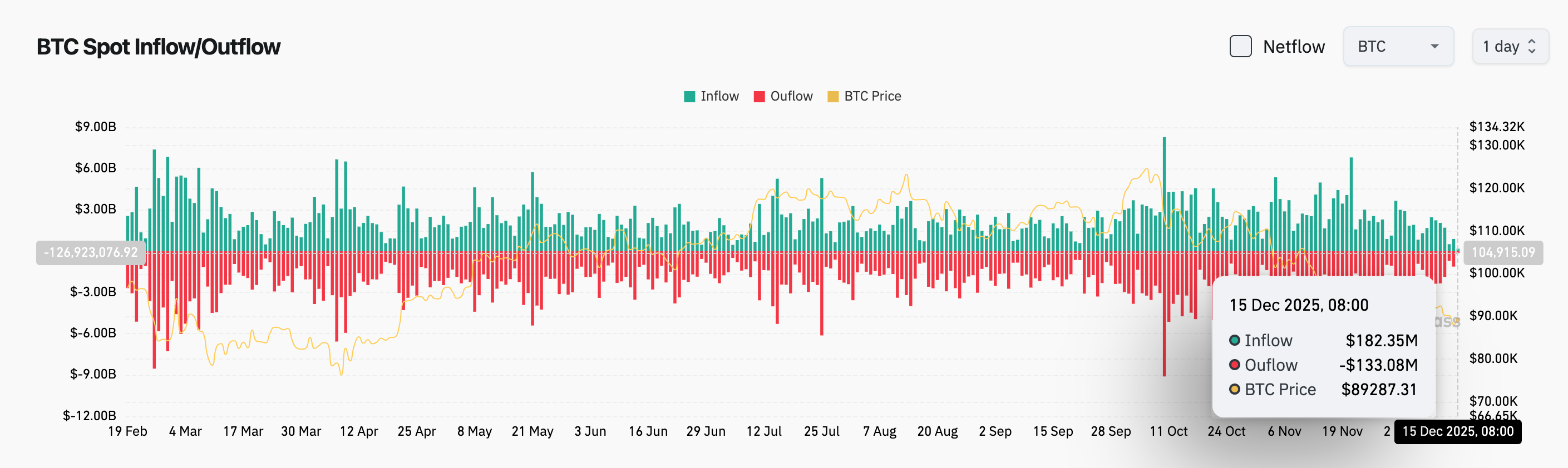 Bitget 每日早报:哈塞特强调美联储独立性,称特朗普意见“没有分量”插图2 Bitget 每日早报:哈塞特强调美联储独立性,称特朗普意见“没有分量”插图2