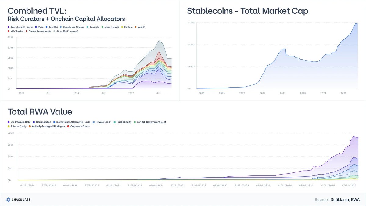 金库、收益率与安全幻象：真实世界的基准-非小号