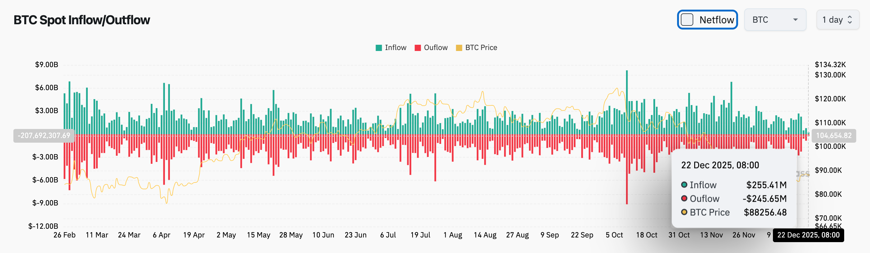 Bitget 每日早报:美国众议院酝酿为稳定币和加密资产质押设税收安全港插图2 Bitget 每日早报:美国众议院酝酿为稳定币和加密资产质押设税收安全港插图2