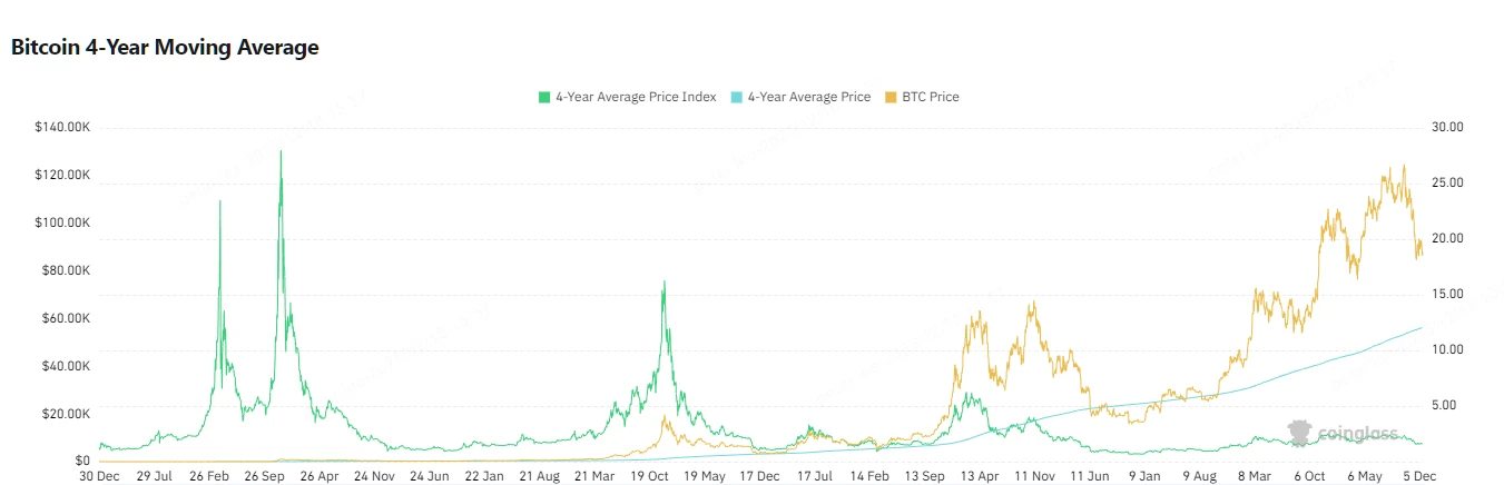 剖析 10 大 BTC 顶部指标:当前牛市为何不同于以往?插图4 剖析 10 大 BTC 顶部指标:当前牛市为何不同于以往?插图4