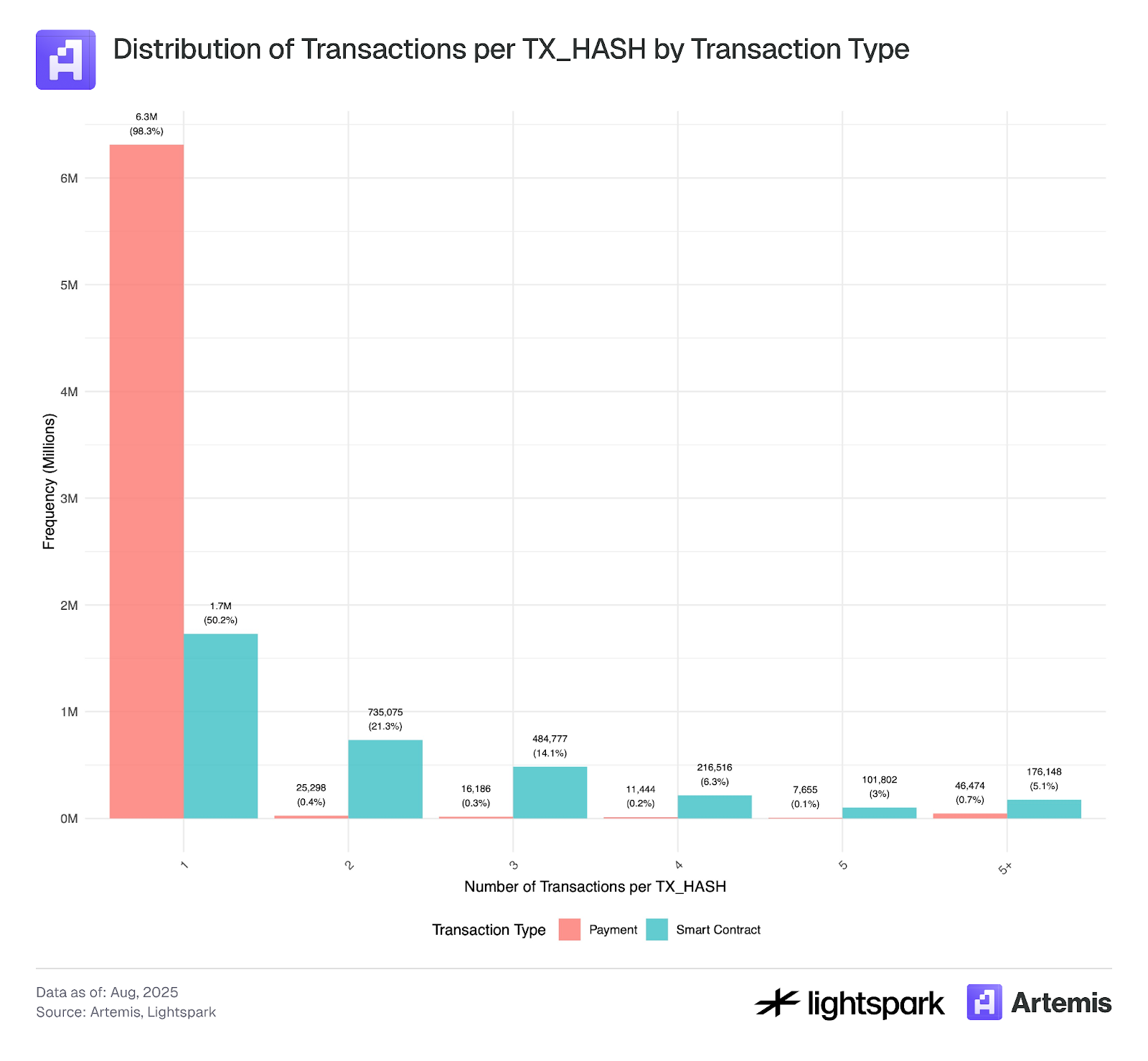 1000 个钱包贡献 85% 交易量，稳定币支付比你想的更中心化插图2
