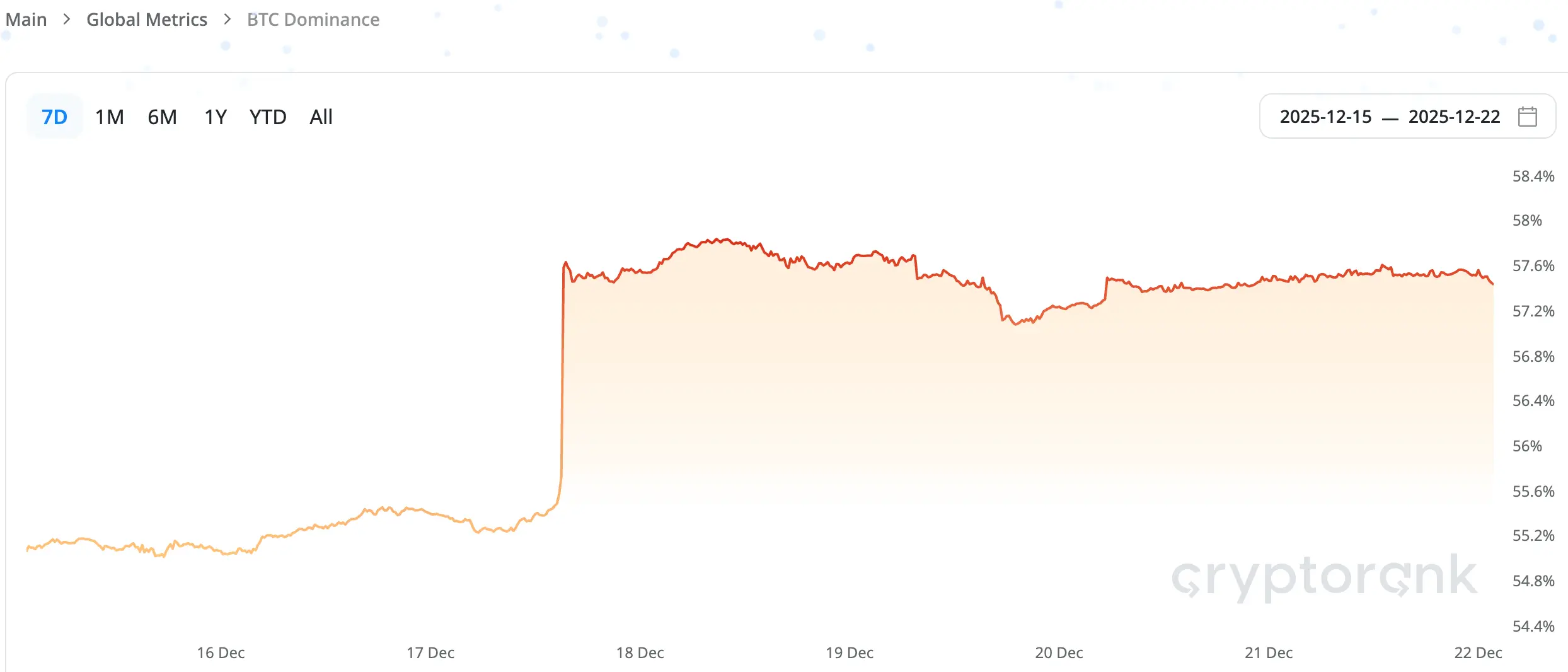 CoinW研究院周报（2025.12.15 - 2025.12.21）-非小号