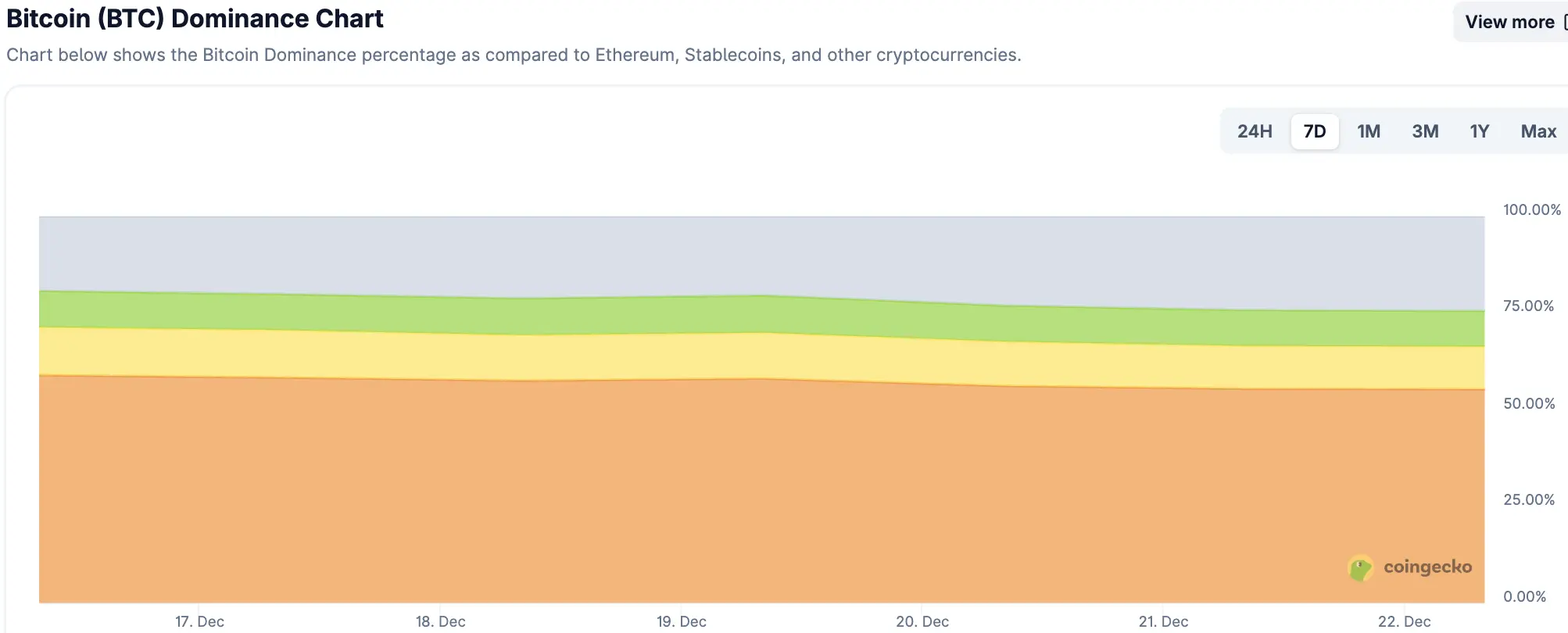 CoinW研究院周报（2025.12.15 - 2025.12.21）-非小号