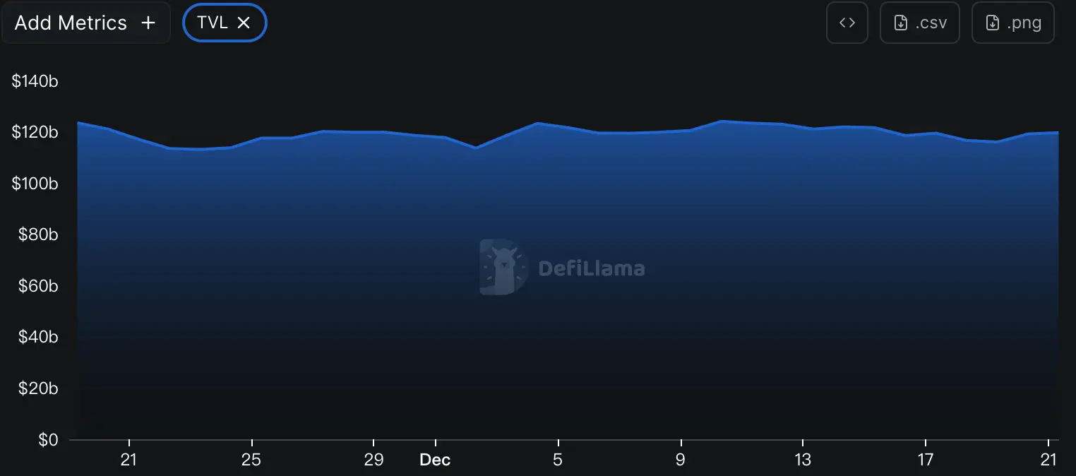 CoinW研究院周报(2025.12.15 – 2025.12.21)插图2 CoinW研究院周报(2025.12.15 – 2025.12.21)插图2