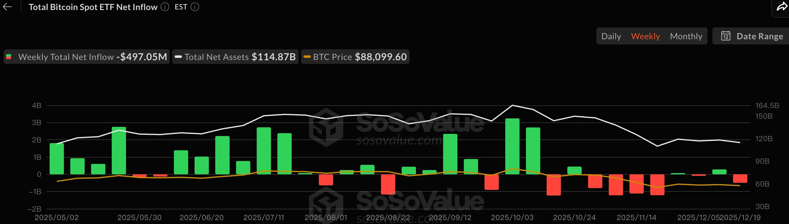 CoinW研究院周报(2025.12.15 – 2025.12.21)插图1 CoinW研究院周报(2025.12.15 – 2025.12.21)插图1