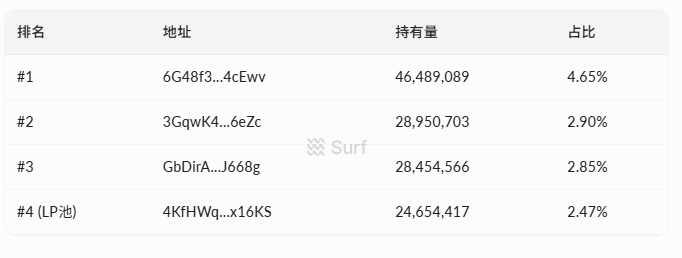 2天20倍,速览新金狗 snowball 的自动做市机制插图2 2天20倍,速览新金狗 snowball 的自动做市机制插图2