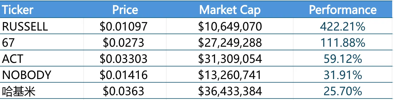 CoinW研究院周报(2025.12.15 – 2025.12.21)插图6 CoinW研究院周报(2025.12.15 – 2025.12.21)插图6