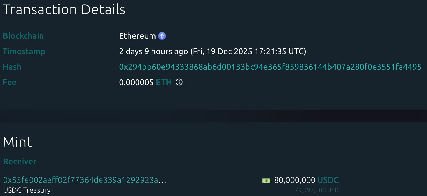CoinW研究院周报(2025.12.15 – 2025.12.21)插图5 CoinW研究院周报(2025.12.15 – 2025.12.21)插图5