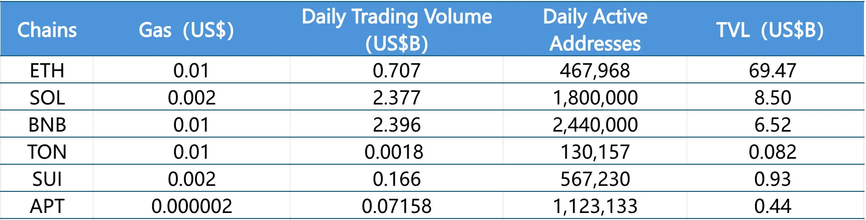 CoinW研究院周报(2025.12.15 – 2025.12.21)插图3 CoinW研究院周报(2025.12.15 – 2025.12.21)插图3