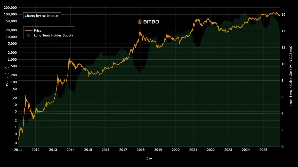 剖析 10 大 BTC 顶部指标:当前牛市为何不同于以往?插图8 剖析 10 大 BTC 顶部指标:当前牛市为何不同于以往?插图8