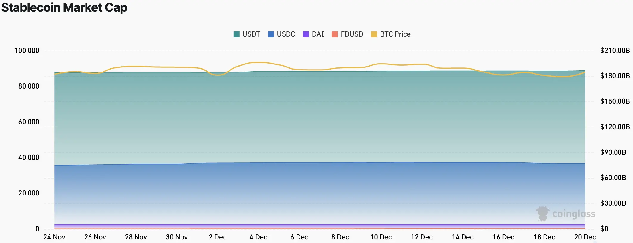 CoinW研究院周报（2025.12.15 - 2025.12.21）-非小号