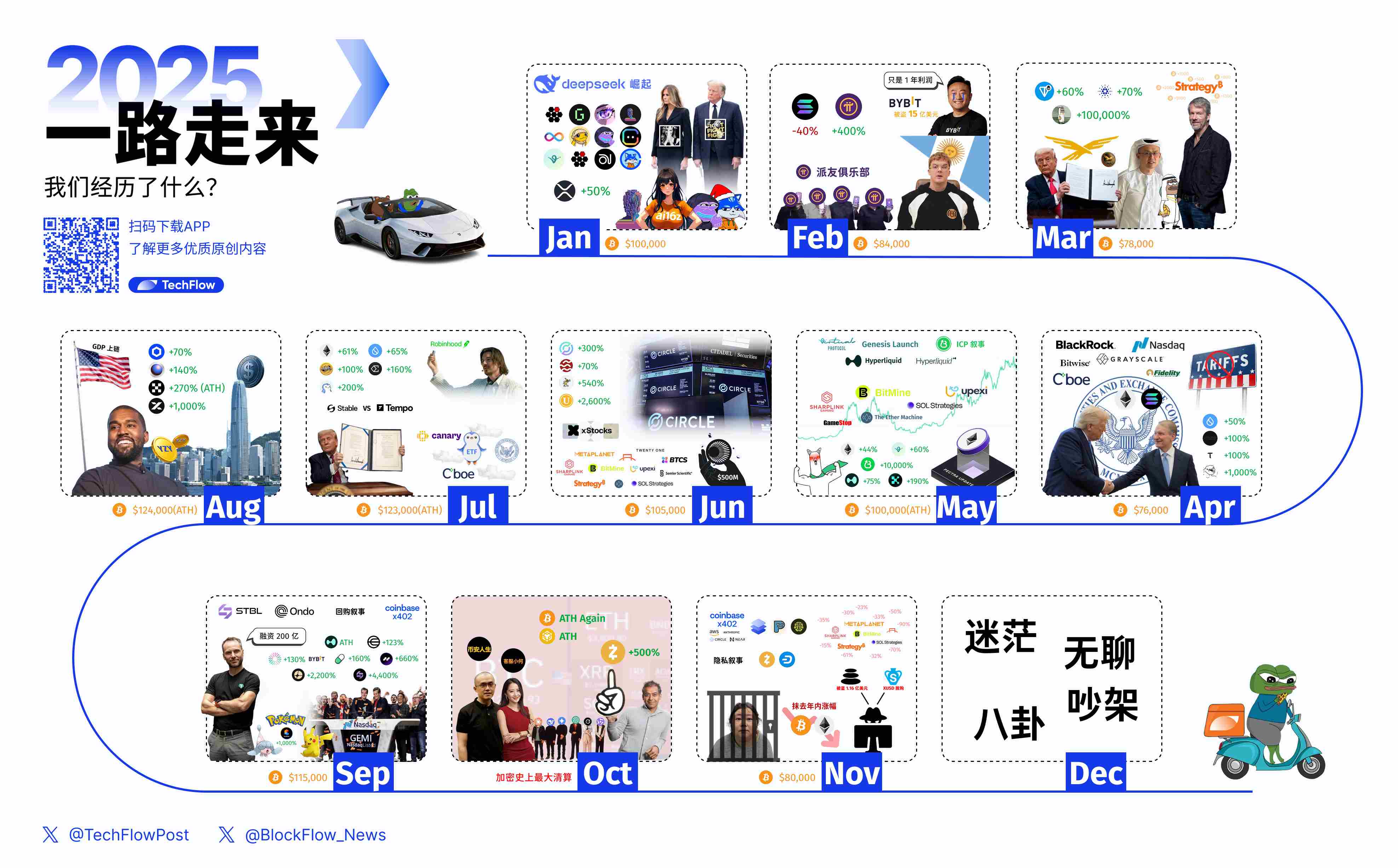 BytokenAI - 助您从容把握每一个最佳投资瞬间