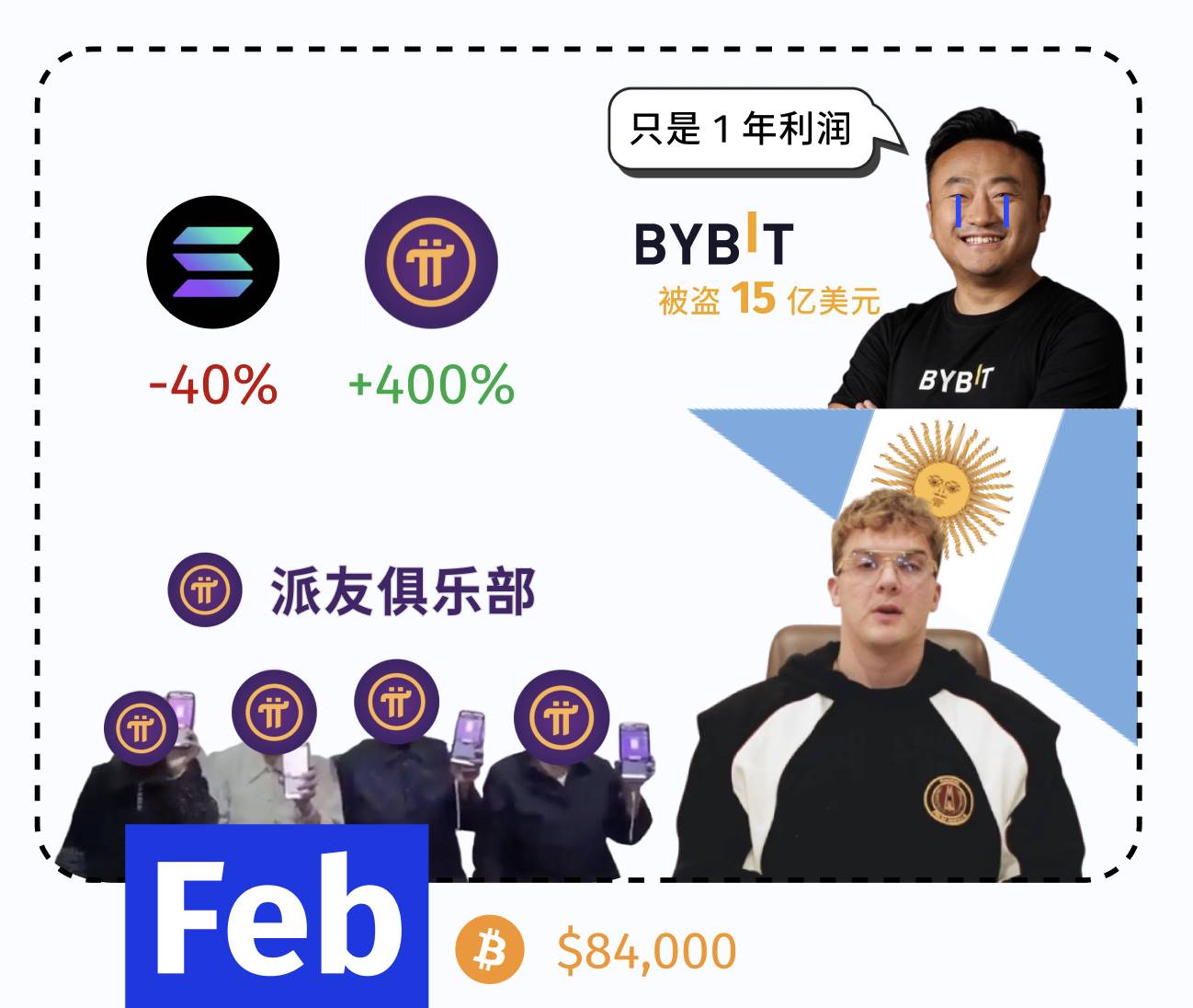 一张图,追忆今年 12 个月加密世界的酸甜苦辣插图2 一张图,追忆今年 12 个月加密世界的酸甜苦辣插图2