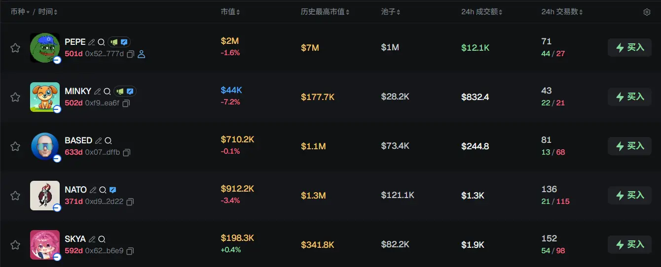 早报 | Strategy 上周未增持比特币;Metaplanet 批准发行分红优先股;加纳通过加密合法化法案插图2 早报 | Strategy 上周未增持比特币;Metaplanet 批准发行分红优先股;加纳通过加密合法化法案插图2