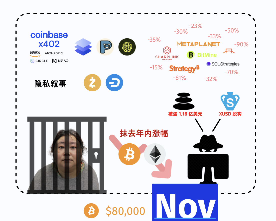 一张图,追忆今年 12 个月加密世界的酸甜苦辣插图11 一张图,追忆今年 12 个月加密世界的酸甜苦辣插图11