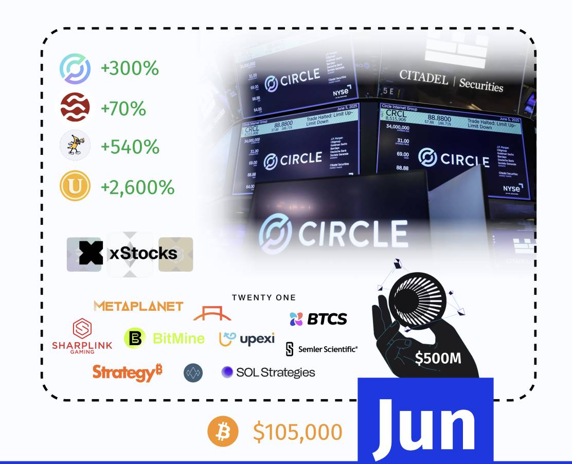 BytokenAI - 助您从容把握每一个最佳投资瞬间