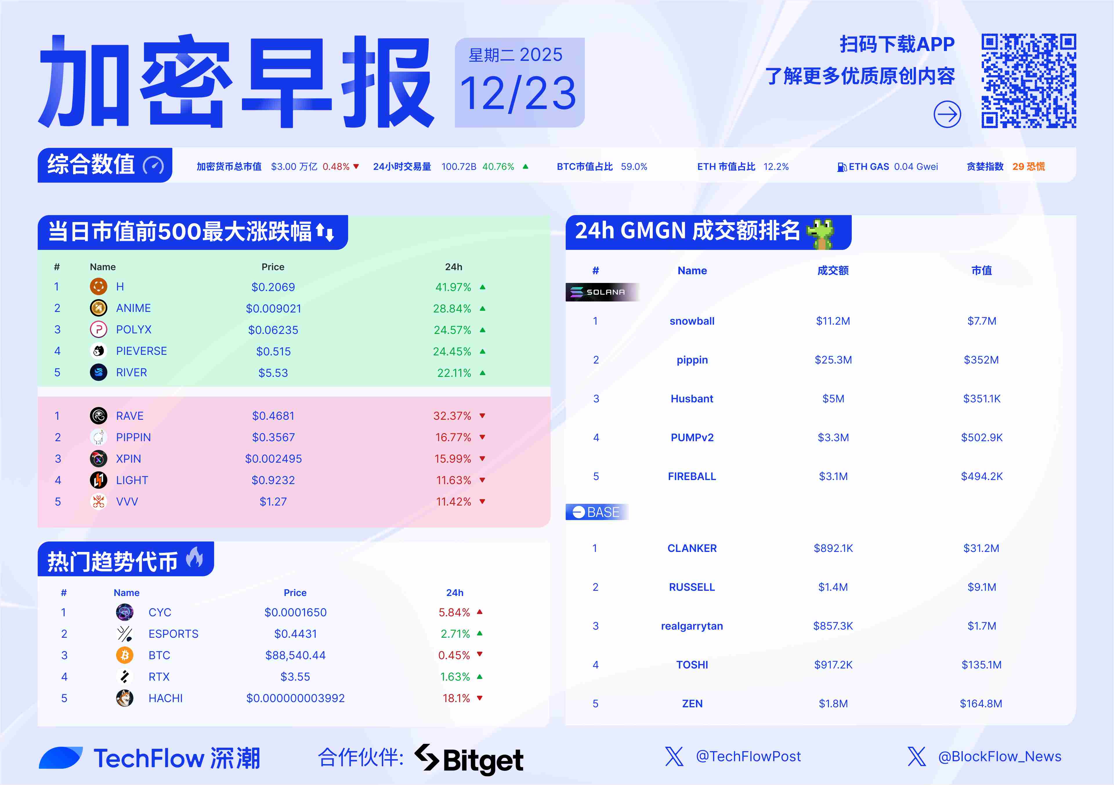加密早报：Michael Selig 正式就任美 CFTC 主席，Uniswap「UNIfication 提案」通过插图