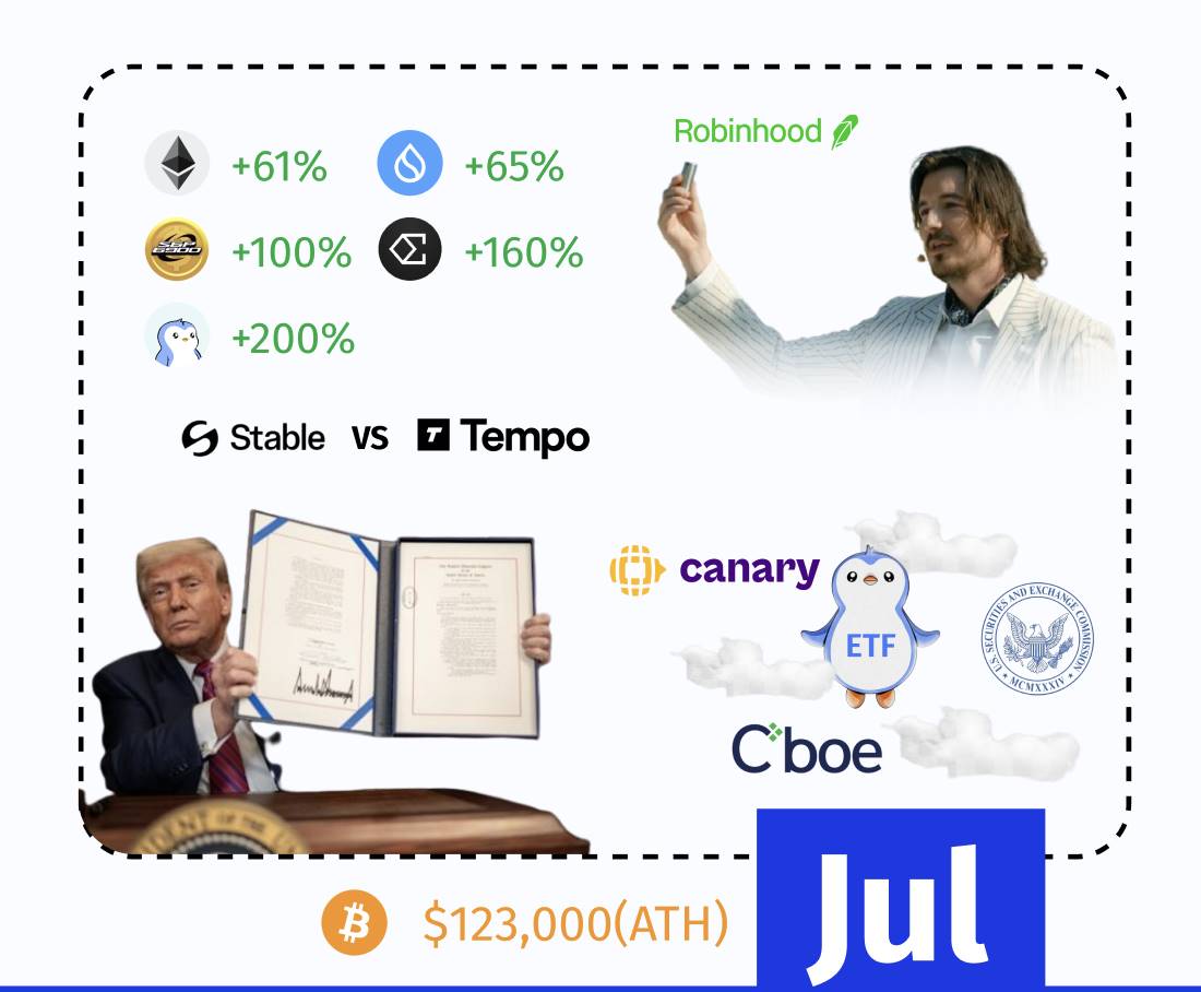 一张图,追忆今年 12 个月加密世界的酸甜苦辣插图7 一张图,追忆今年 12 个月加密世界的酸甜苦辣插图7