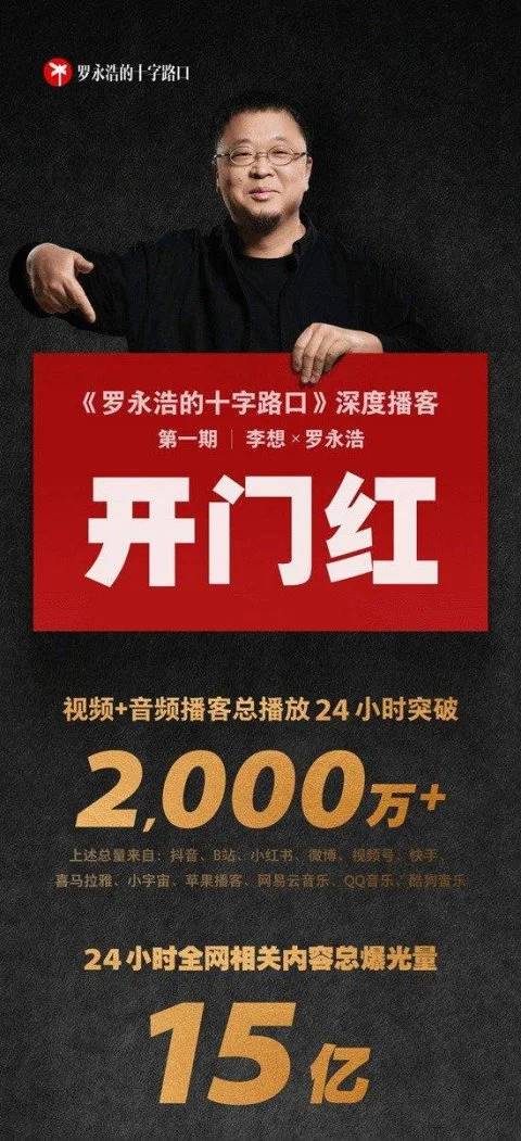 这个美国人靠播客年入 2.5 亿美元,罗永浩正在学他插图5 这个美国人靠播客年入 2.5 亿美元,罗永浩正在学他插图5