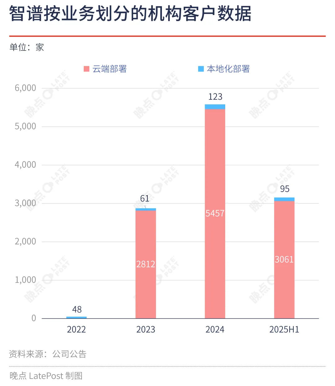 冲刺第一股,中国最大独立模型厂商的成色、能力与野心插图 冲刺第一股,中国最大独立模型厂商的成色、能力与野心插图
