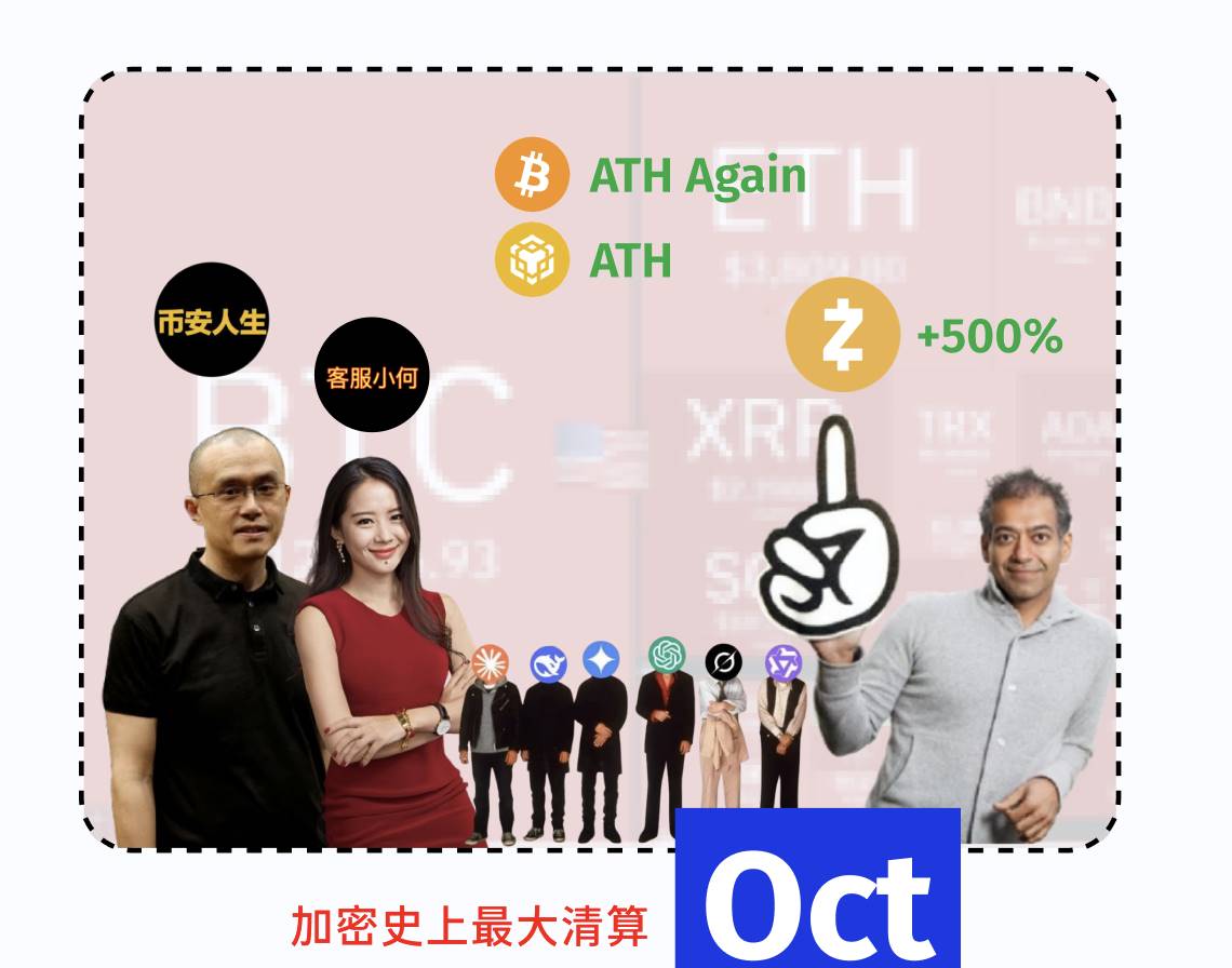 一张图,追忆今年 12 个月加密世界的酸甜苦辣插图10 一张图,追忆今年 12 个月加密世界的酸甜苦辣插图10