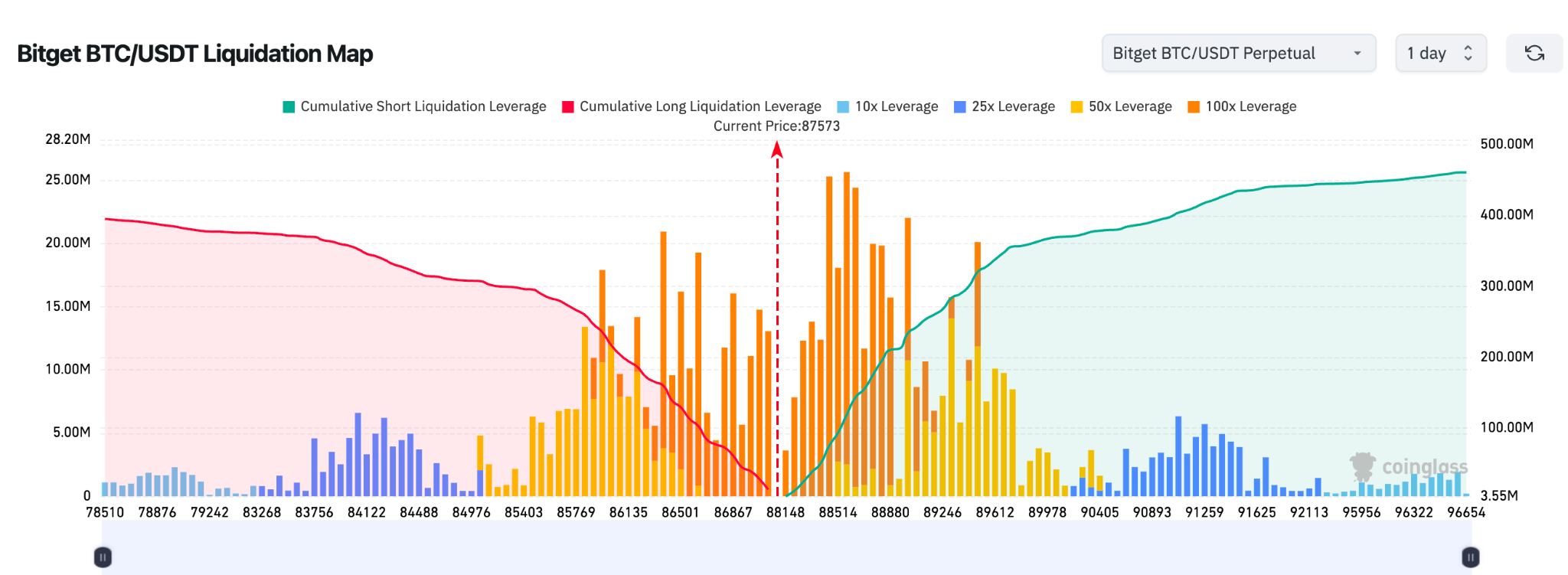 BytokenAI - 助您从容把握每一个最佳投资瞬间