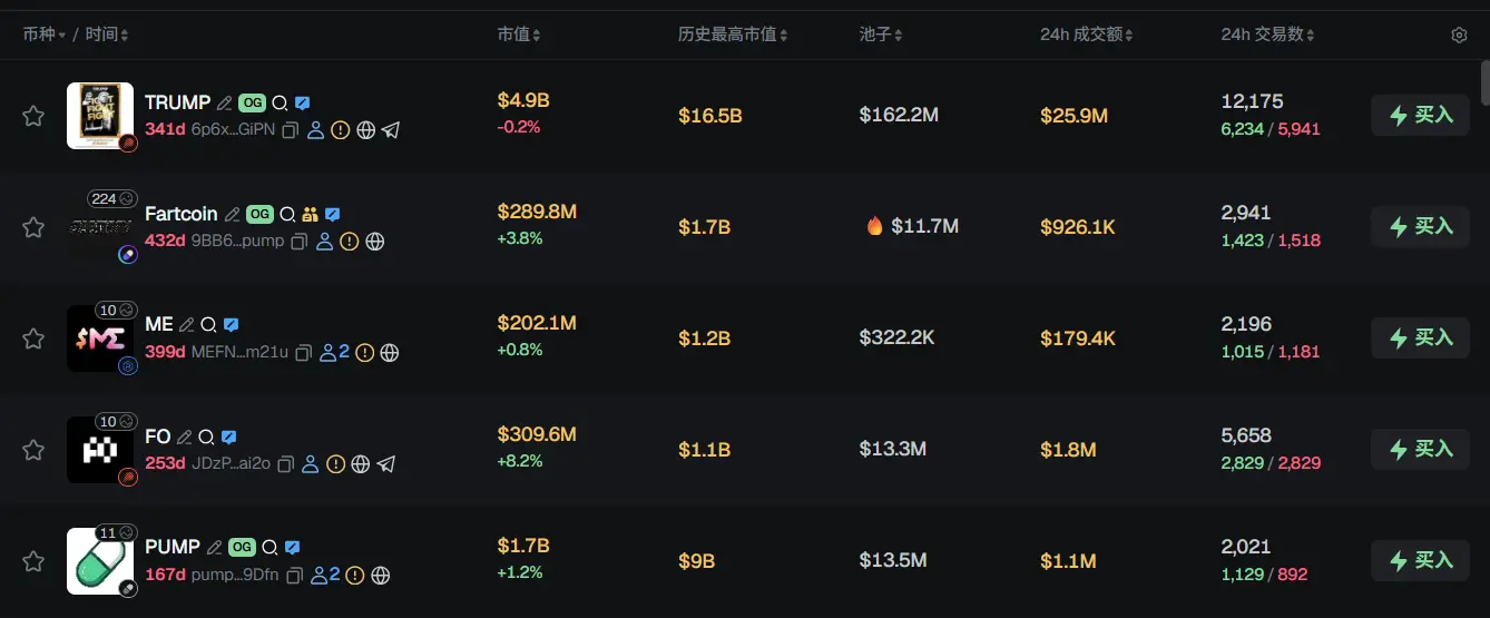 早报 | 币安钱包已支持识别恶意地址;HashKey Capital 第四期基金首轮募资 2.5 亿美元;Upexi 提交储架注册申请插图 早报 | 币安钱包已支持识别恶意地址;HashKey Capital 第四期基金首轮募资 2.5 亿美元;Upexi 提交储架注册申请插图