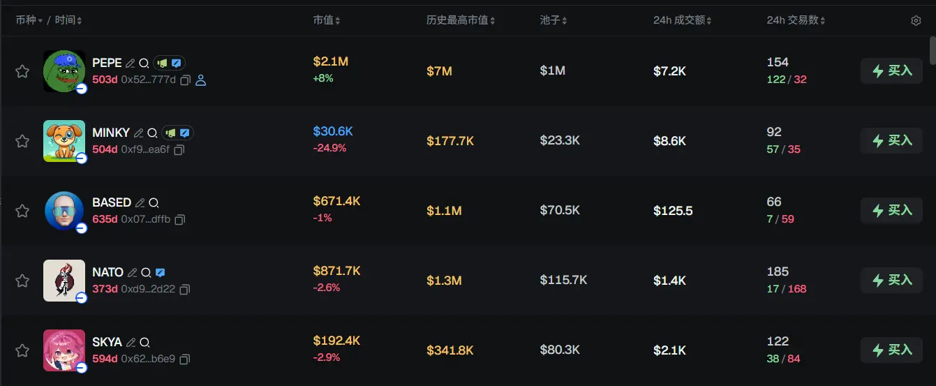 早报 | 币安钱包已支持识别恶意地址;HashKey Capital 第四期基金首轮募资 2.5 亿美元;Upexi 提交储架注册申请插图1 早报 | 币安钱包已支持识别恶意地址;HashKey Capital 第四期基金首轮募资 2.5 亿美元;Upexi 提交储架注册申请插图1