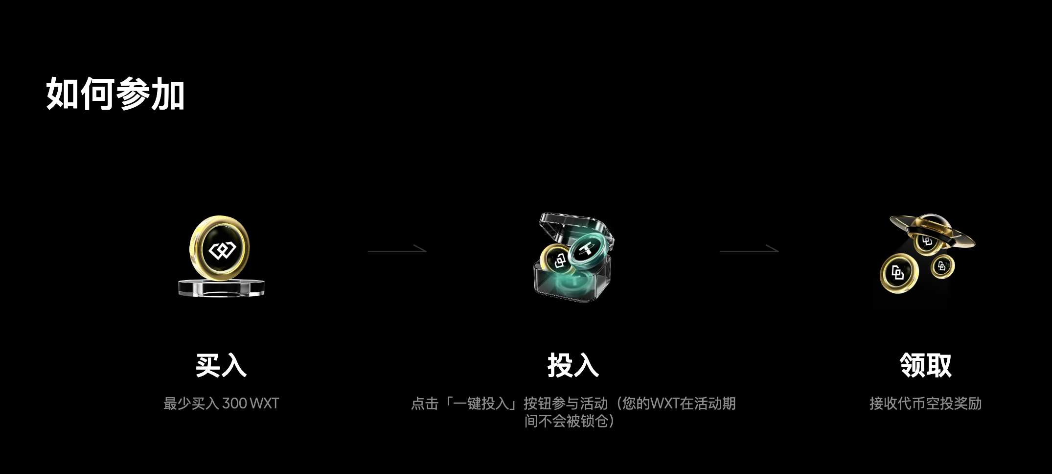 WEEX WE-Launch - AnchorX - Stablecoin (AXCNH)上线及10,000 USDT空投！-非小号