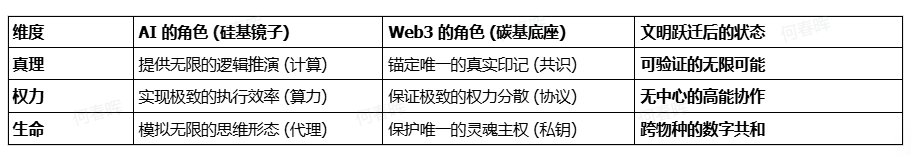 新启蒙运动：在智能时代，一个独立的人究竟拥有什么？
